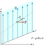 Description: Macintosh HD:Users:tohei:Documents:*G_Figures:4_Magnetism:I-000-6b_Charge-in-B.tif
