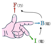 Description: Macintosh HD:Users:tohei:Documents:*G_Figures:4_Magnetism:I-000-7_FingersLeft.tif