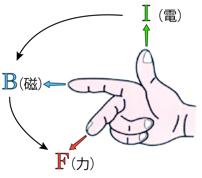 Description: Macintosh HD:Users:tohei:Documents:*G_Figures:4_Magnetism:I-000-8_FingersIBF.tif
