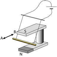 Description: Macintosh HD:Users:tohei:Documents:*G_Figures:4_Magnetism:I-123A_U-Magnet-Wire-C.tif