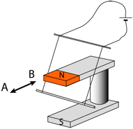Description: Macintosh HD:Users:tohei:Documents:*G_Figures:4_Magnetism:I-123A_U-Magnet-Wire-D.tif