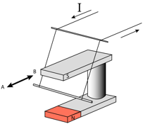 Description: Macintosh HD:Users:tohei:Documents:*G_Figures:4_Magnetism:I-123A_U-Magnet-Wire.tif