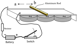 Description: Macintosh HD:Users:tohei:Documents:*G_Figures:4_Magnetism:I-123A_MagForceAccelerator-A.tif