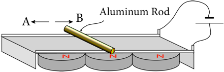 Description: Macintosh HD:Users:tohei:Documents:*G_Figures:4_Magnetism:I-123A_MagForceAccelerator-B.tif
