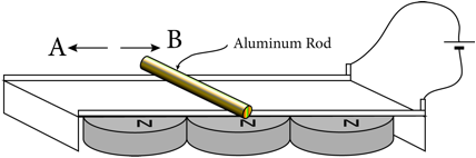 Description: Macintosh HD:Users:tohei:Documents:*G_Figures:4_Magnetism:I-123A_MagForceAccelerator-C.tif