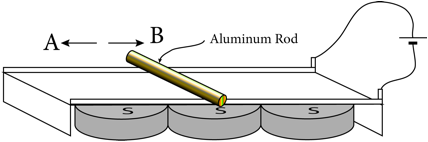 Description: Macintosh HD:Users:tohei:Documents:*G_Figures:4_Magnetism:I-123A_MagForceAccelerator-C'.tif