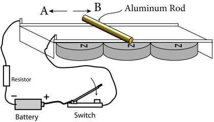 Description: Macintosh HD:Users:tohei:Documents:*G_Figures:4_Magnetism:I-123A_MagForceAccelerator-D.tif