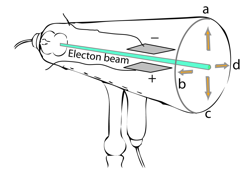 Description: Macintosh HD:Users:tohei:Documents:*G_Figures:4_Magnetism:I-123A_CrooksTube-Efield-3.tif