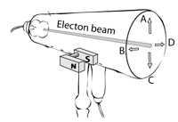 Description: Macintosh HD:Users:tohei:Documents:*G_Figures:4_Magnetism:I-123A_CrooksTube-U-Magnet-d.tif