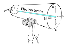 Description: Macintosh HD:Users:tohei:Documents:*G_Figures:4_Magnetism:I-123A_CrooksTube-U-Magnet-d2.tif