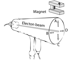 Description: Macintosh HD:Users:tohei:Documents:*G_Figures:4_Magnetism:I-123A_CrooksTube-U-Magnet.tif