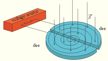 Description: Macintosh HD:Users:tohei:Documents:*G_Figures:4_Magnetism:II-234H_Cyclotron.tiff