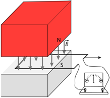 Description: Macintosh HD:Users:tohei:Documents:*G_Figures:4_Magnetism:II-241E13-2_MovingWireLoop.tif