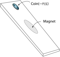 Description: Macintosh HD:Users:tohei:Documents:*G_Figures:4_Magnetism:I-001-14a_CoinStopper.tif
