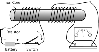 Description: Macintosh HD:Users:tohei:Documents:*G_Figures:4_Magnetism:II-241A_Faraday'sExp-2.tif