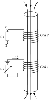 Description: Macintosh HD:Users:tohei:Documents:*G_Figures:4_Magnetism:II-242A_Coils.tif