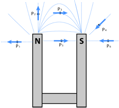 Description: Macintosh HD:Users:tohei:Documents:*G_Figures:4_Magnetism:I-000-2_MagneticFieldDirection.tif