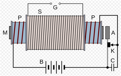 Description: Macintosh HD:Users:tohei:Documents:*G_Figures:4_Magnetism:II-242A21_InductionCoil.tiff