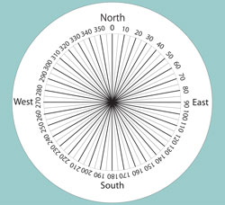360
